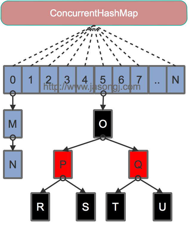 java8中ConcurrentHashMap结构图.png