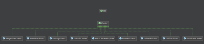 Cluster实现类