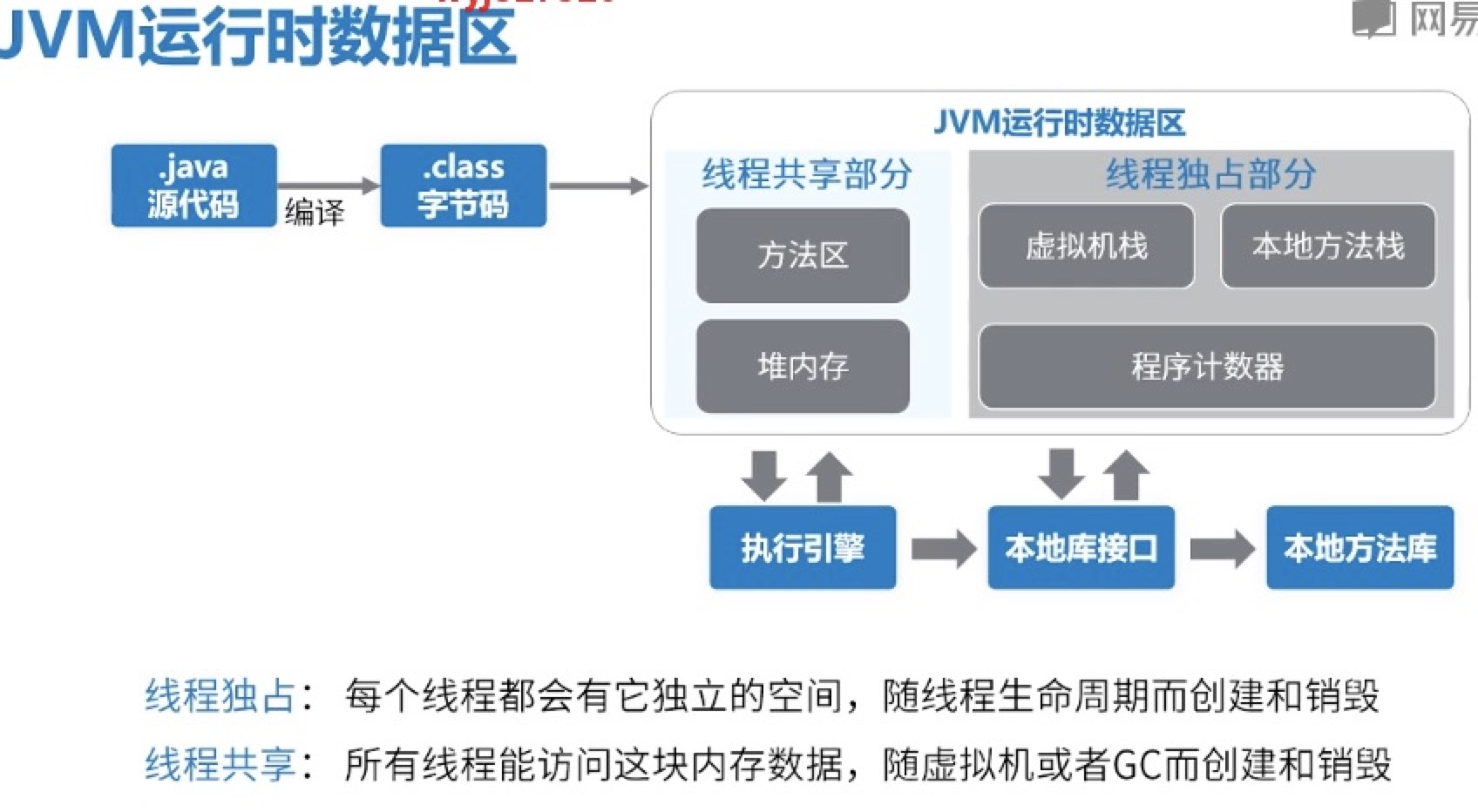 JVM运行时数据区